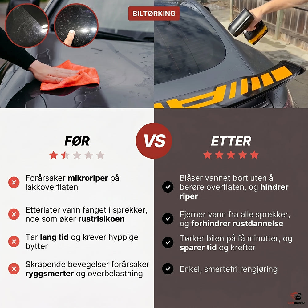 AeroxDry
