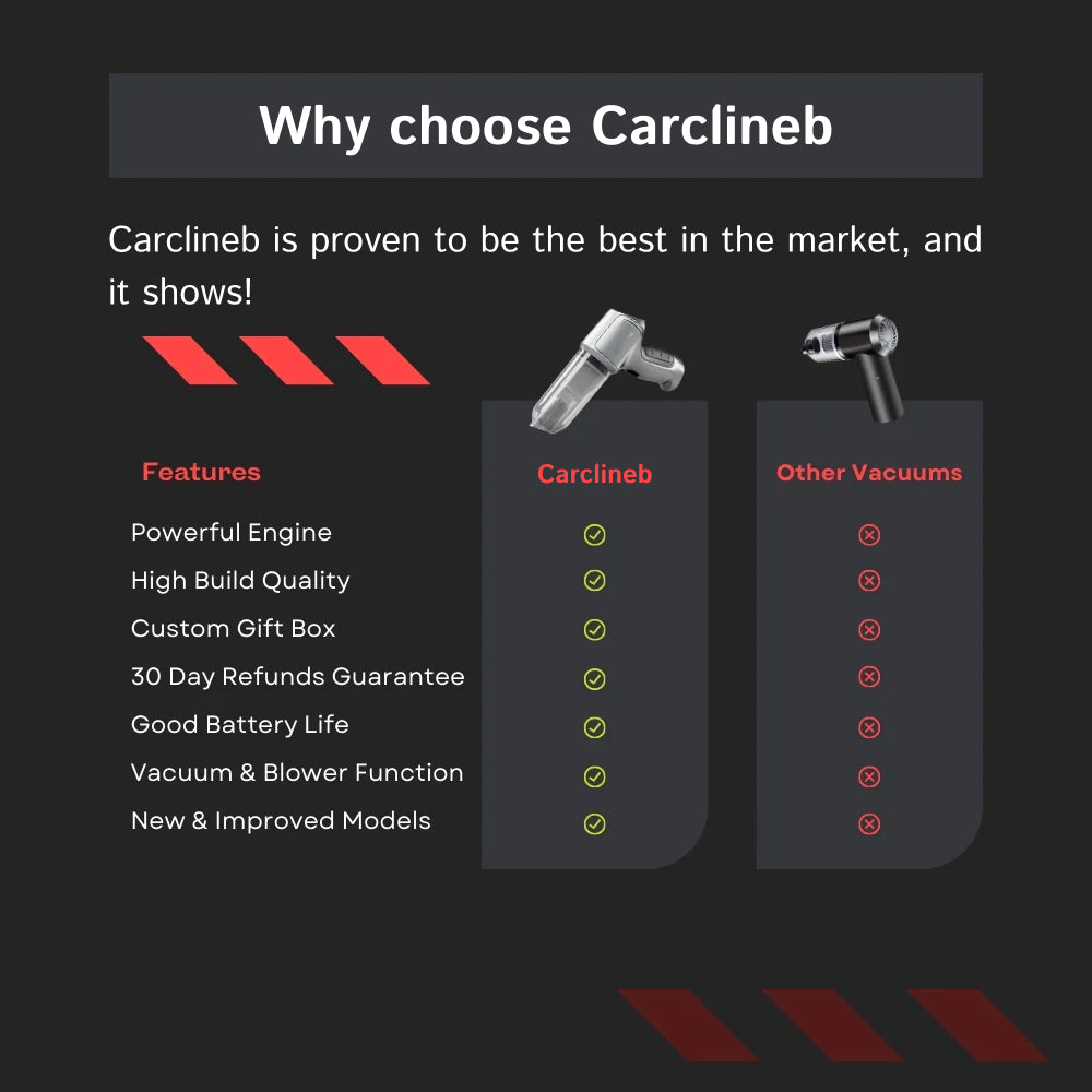 Carclineb Bilstøvsuger