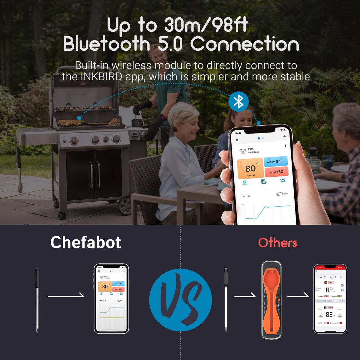 Chefabot Wireless Meat Thermometer