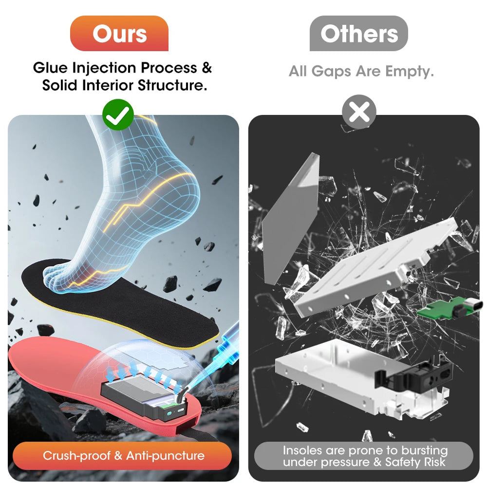 FireFootie Heated Insoles